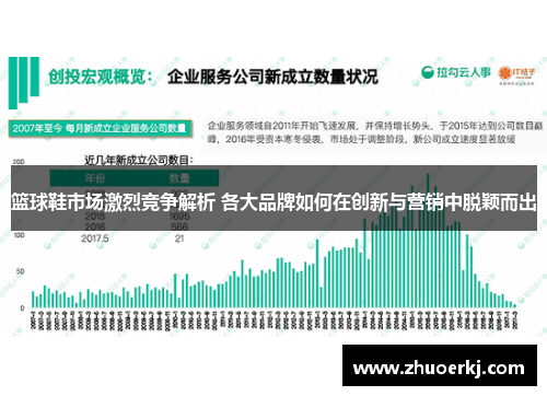 篮球鞋市场激烈竞争解析 各大品牌如何在创新与营销中脱颖而出