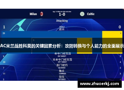 AC米兰战胜科莫的关键因素分析:攻防转换与个人能力的全面展示